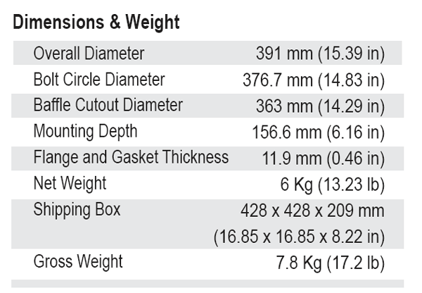 SB Audience Bianco-15OB350 parameters