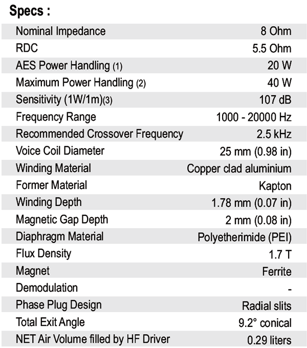 SB Audience Bianco 25CD-P parameters
