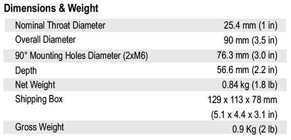 SB Audience Bianco 25CD-P parameters