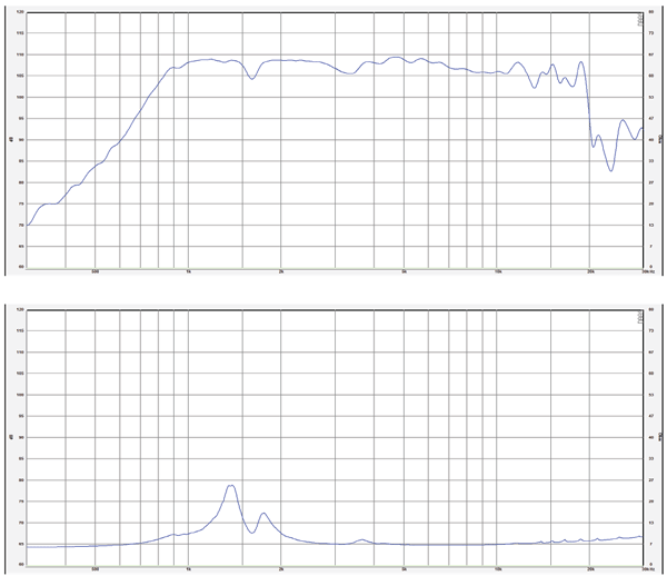 SB Audience Bianco 25CD-P parameters
