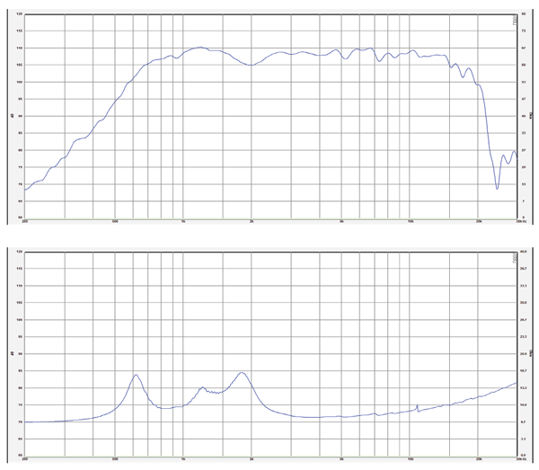 SB Audience Bianco 44CD-PK parameters