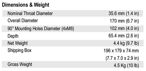 SB Audience Bianco 75CD-T parameters
