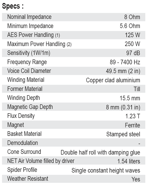 SB Audience Bianco-8MW125 parameters