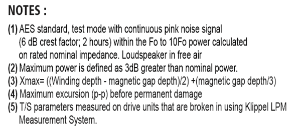 SB Audience Bianco-8MW125 parameters