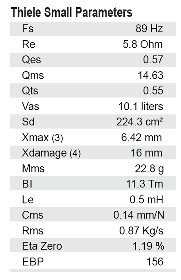 SB Audience Bianco-8MW125 parameters
