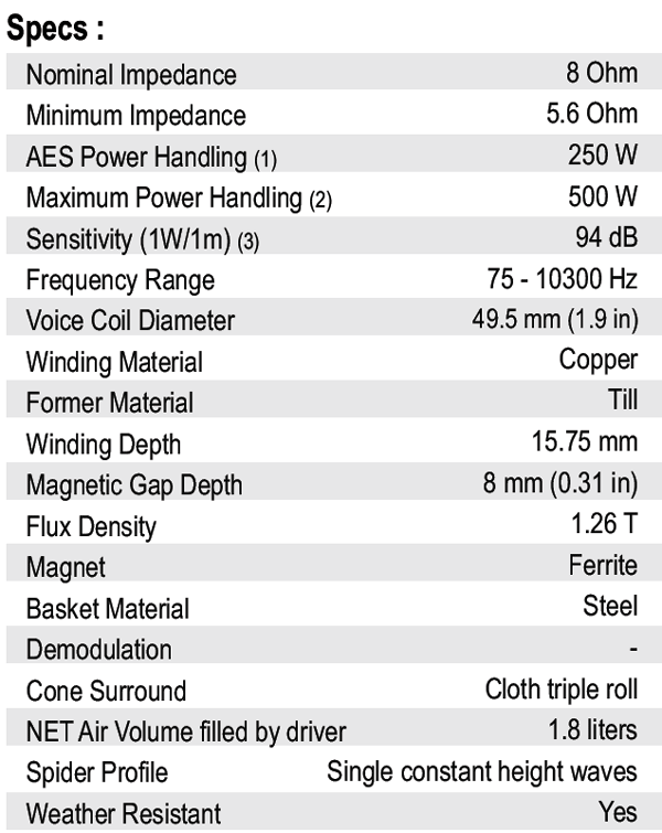 Bianco 8MW250 parameters