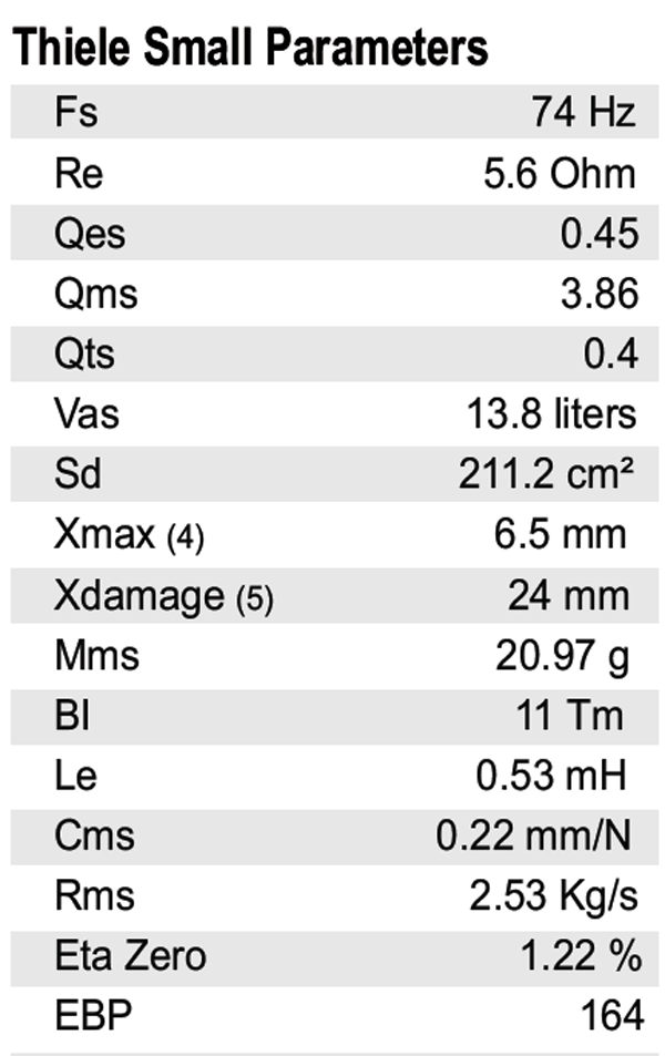 Bianco 8MW250 parameters