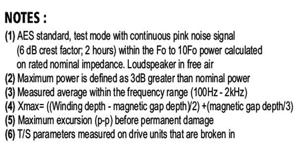 Bianco 8MW250 parameters