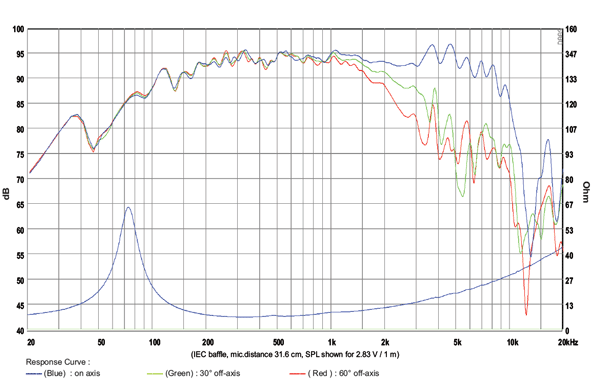 Bianco 8MW250 parameters