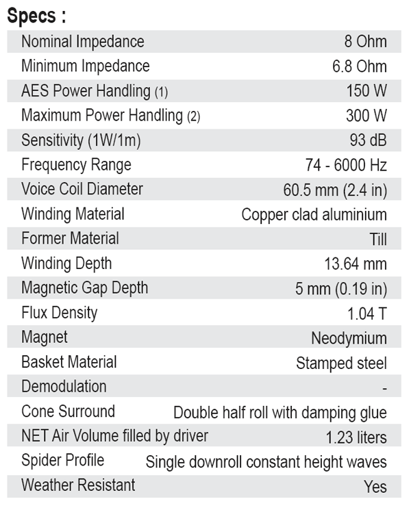 SB Audience Bianco-8MWN150 parameters