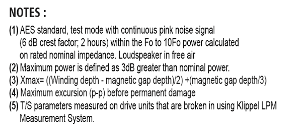 SB Audience Bianco-8MWN150 parameters