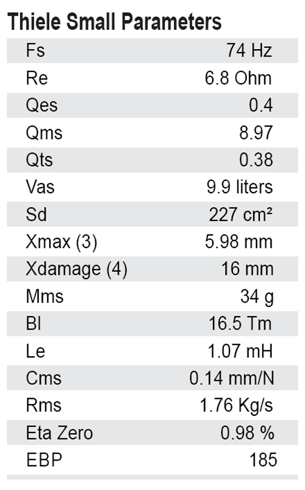 SB Audience Bianco-8MWN150 parameters
