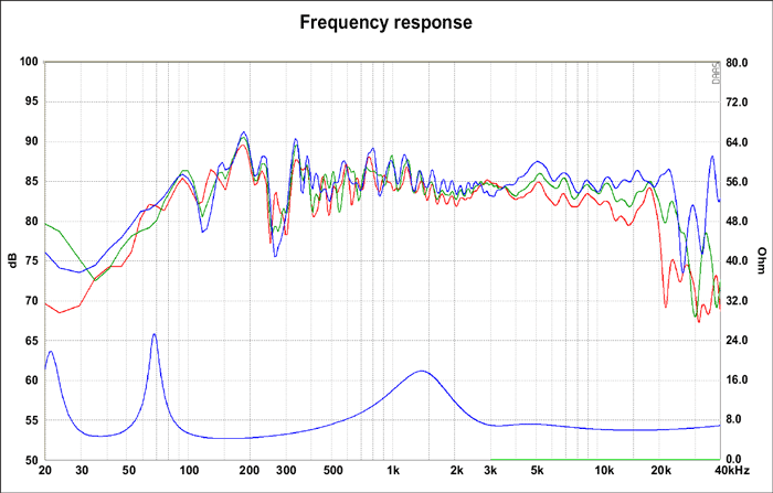 Bromo Kit Frequency Response