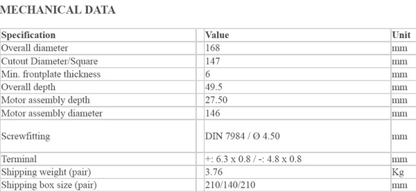 C168 Parameters 1