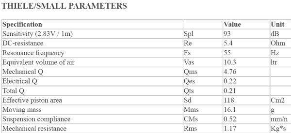C168 Parameters 2