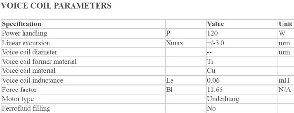 C168 Parameters 3