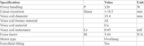 Accuton C30-6-024 Parameters 4