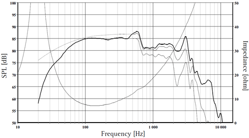 H1192 graph