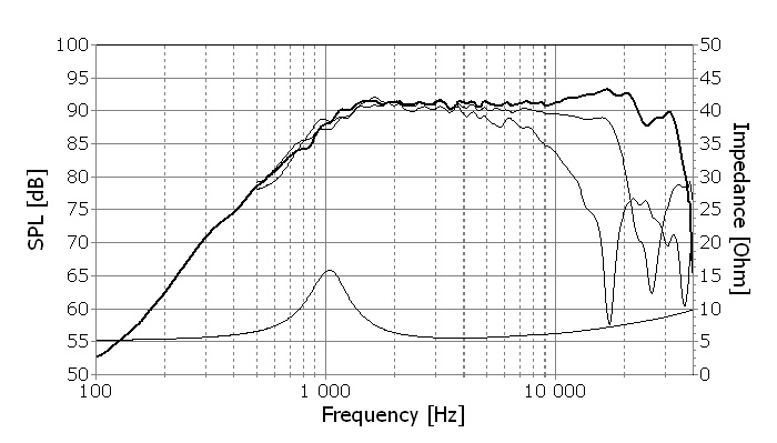 H1280 graph