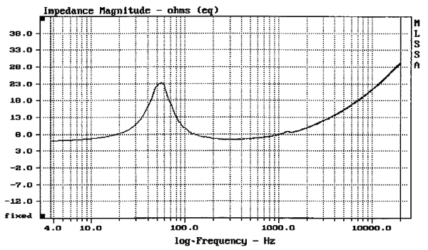 Morel CAW538 graph