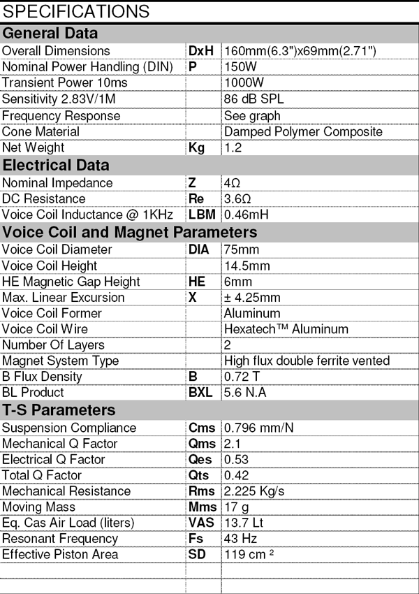 Morel CAW634 parameters