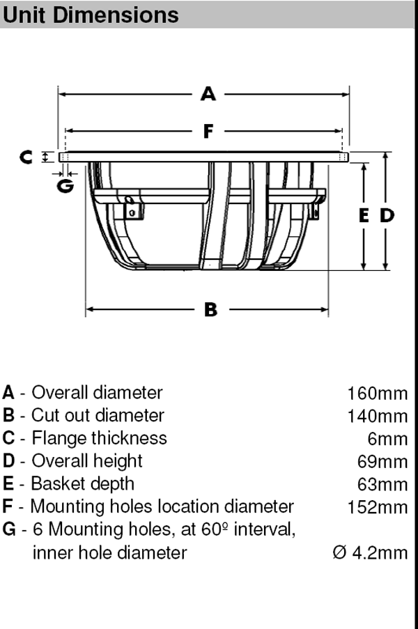 Morel CAW634 parameters