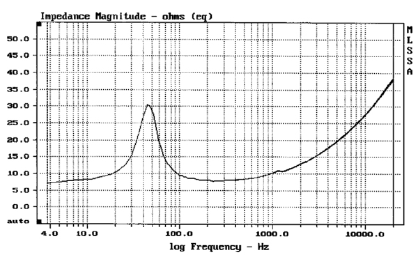 Morel CAW638 graph