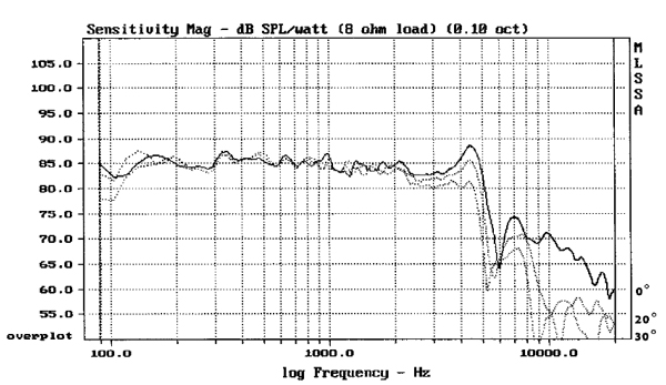 Morel CAW638 graph