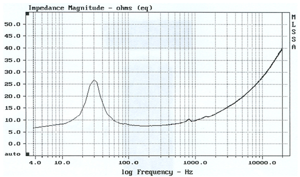 Morel CAW938 9" Classic Advanced Woofer graph