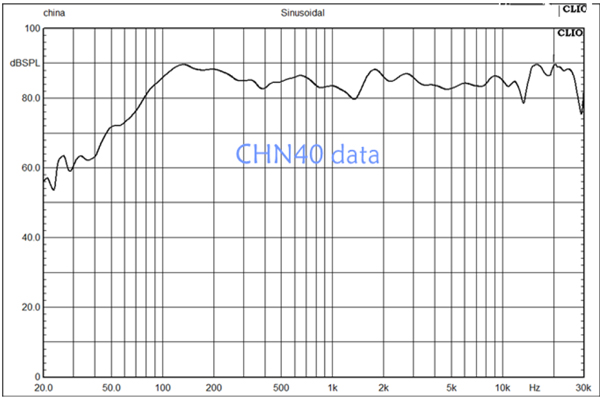 Markaudio CHN-40 graph