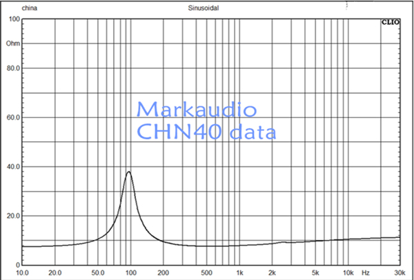 Markaudio CHN-40 graph