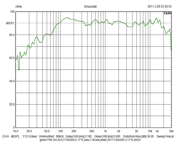 Markaudio CHP-90 graph 1