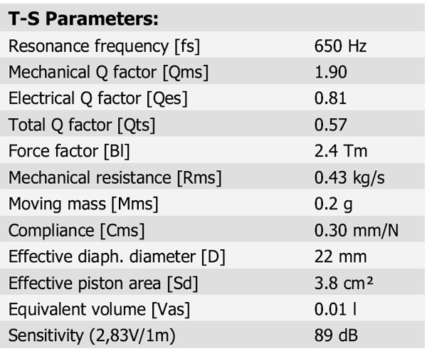 D2008/851100 parameters 1