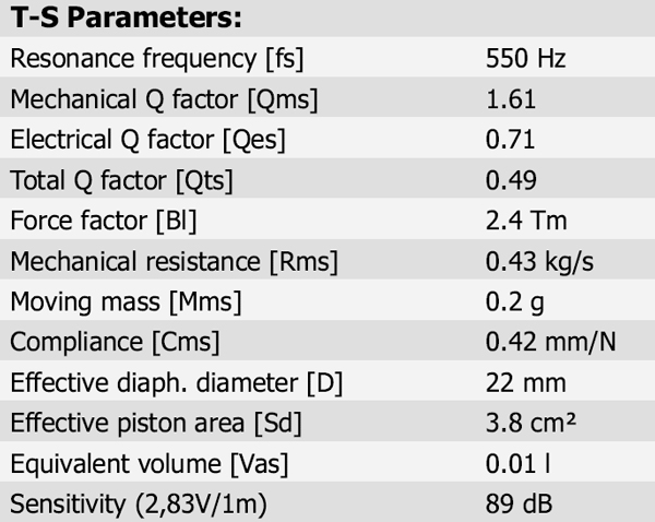  D2008/852100 parameters 1