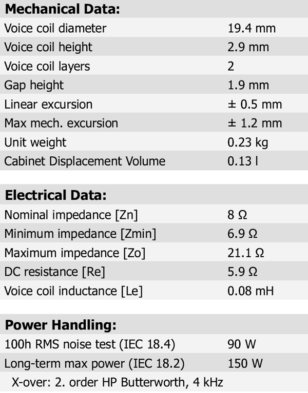  D2008/852100 parameters 2