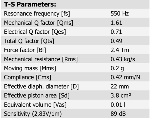 D2010/852100 parameters 1