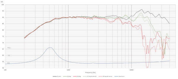 D2404/5520-00 Frequency Response
