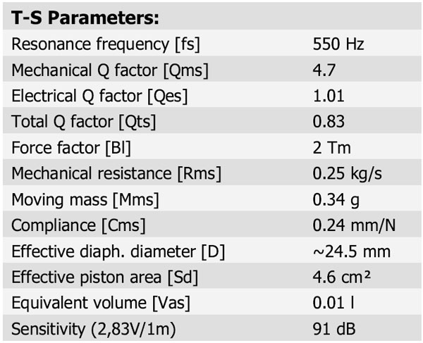 D2404/5520-00 Parameters 1