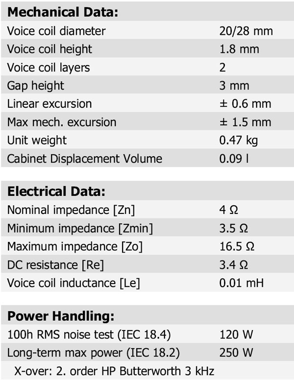 D2404/5520-00 Parameters 2
