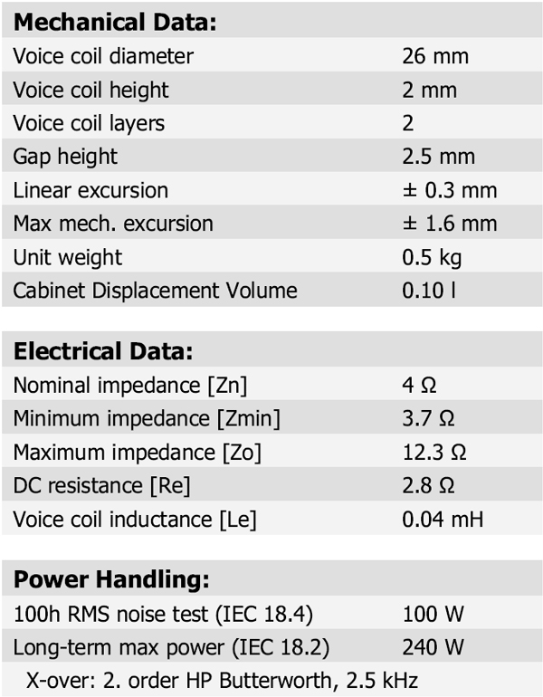 ScanSpeak Discovery D2604/8300 Parameters 2