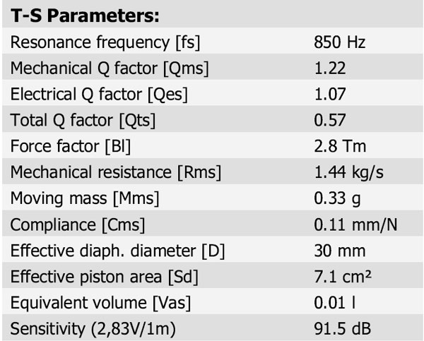 D2606/9220 Parameters 1