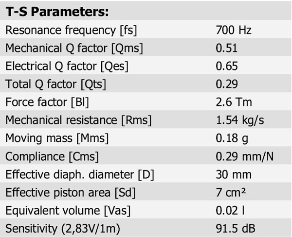 D2608/9130 Parameters 1