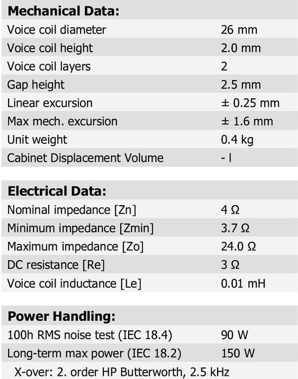 D2904/710002 Parameters 2