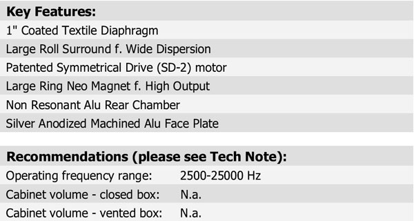 D2904/710002 Parameters 3