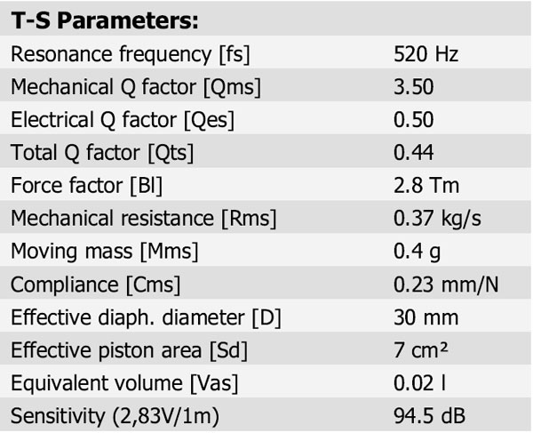 D2904/7100-03 Parameters 1