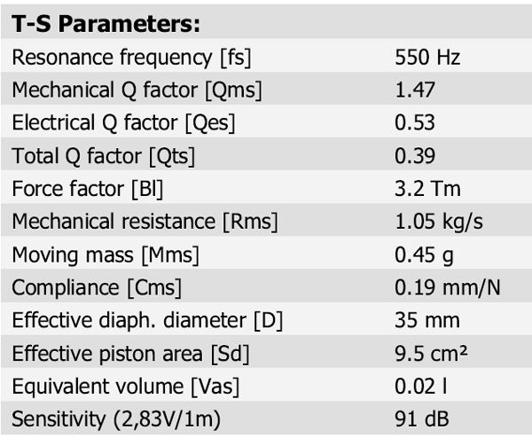 Scan Speak D2904-9500 parameters