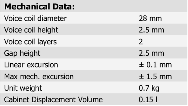 Scan Speak D2904-9500 parameters
