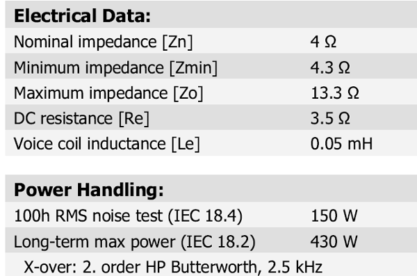 Scan Speak D2904-9500 parameters