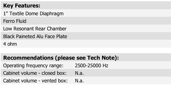 Scan Speak D2904-9500 parameters