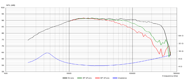 Scan Speak D2904-9500 parameters